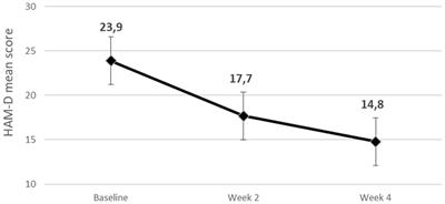 Cariprazine augmentation in patients with treatment resistant unipolar depression who failed to respond to previous atypical antipsychotic add-on. A case-series